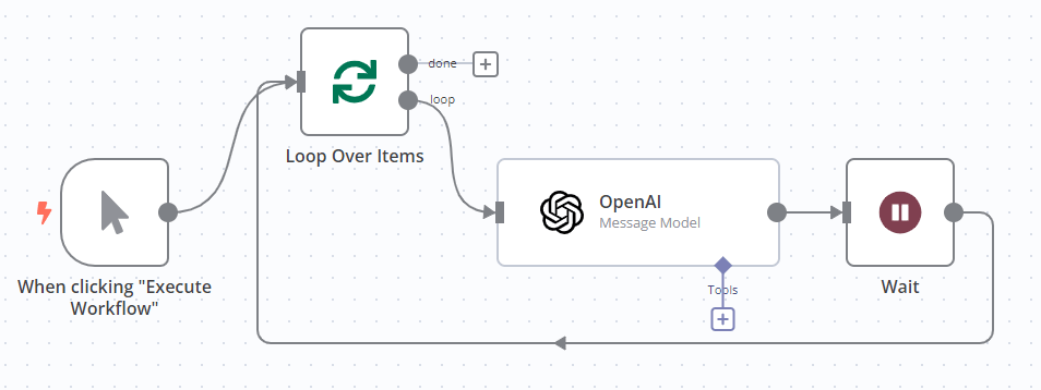 使用 Loop Over Items 和 Wait 节点控制 OpenAI API 请求节奏的工作流